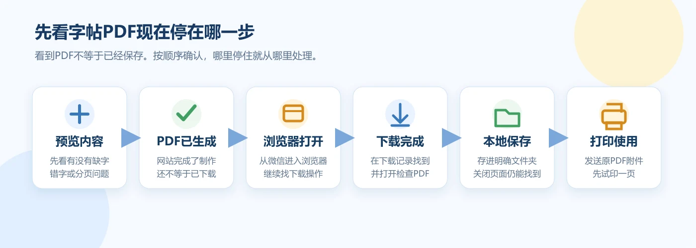字帖PDF从预览、生成、下载、本地保存到打印的六个状态